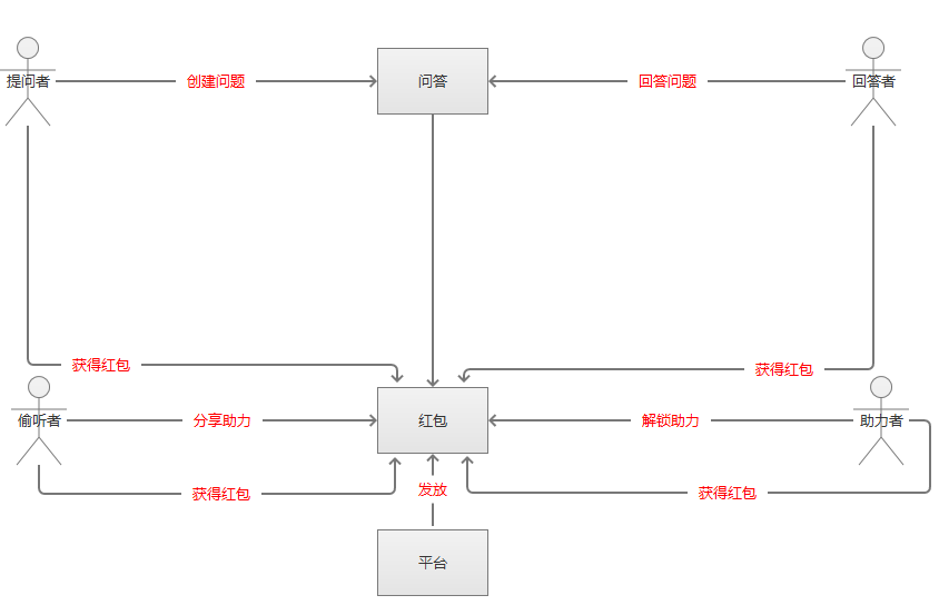 虚拟主机业务er流程图解析，每一步骤详解及疑问解答