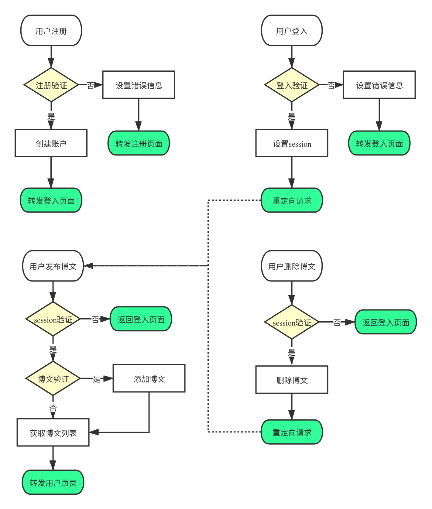 虚拟主机业务er流程图解析,每一步骤详解及疑问解答 第3张 虚拟主机业务er流程图解析,每一步骤详解及疑问解答 第3张