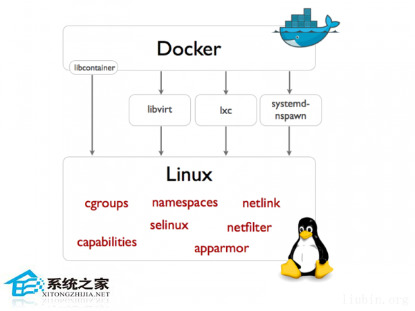 docker如何访问物理机文件 第1张 docker如何访问物理机文件 第1张