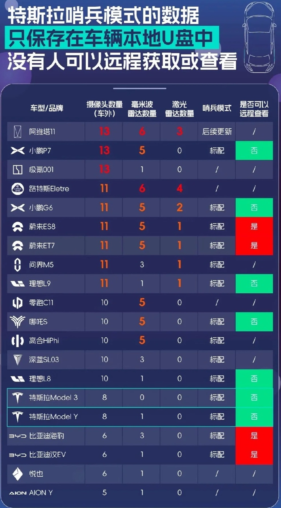 单哨兵配置怎么设置?单哨兵配置步骤有哪些? 第2张 单哨兵配置怎么设置?单哨兵配置步骤有哪些? 第2张