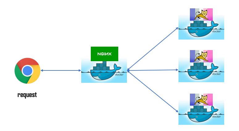 docker如何访问物理机文件 第3张 docker如何访问物理机文件 第3张