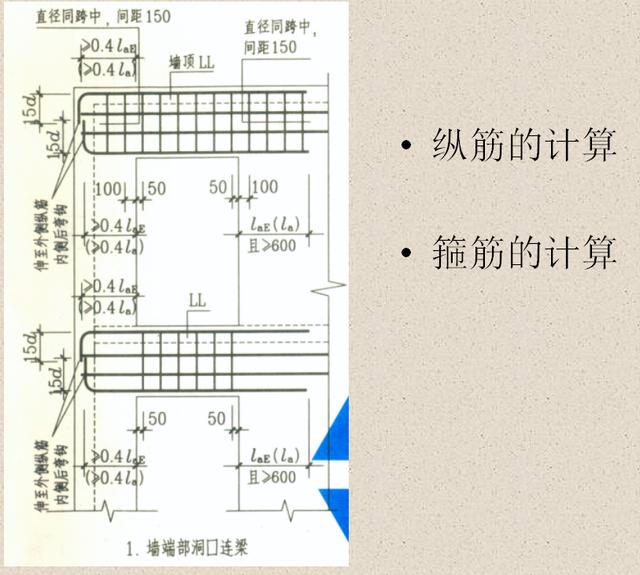 建筑工程钢筋配置怎么算?,建筑工程钢筋配置计算步骤详解 第1张 建筑工程钢筋配置怎么算?,建筑工程钢筋配置计算步骤详解 第1张