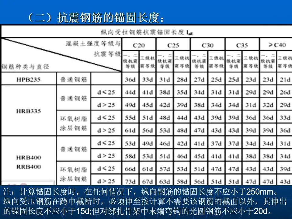 建筑工程钢筋配置怎么算?,建筑工程钢筋配置计算步骤详解 第2张 建筑工程钢筋配置怎么算?,建筑工程钢筋配置计算步骤详解 第2张