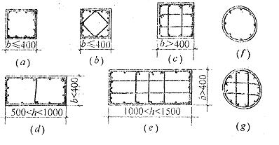 建筑工程钢筋配置怎么算?,建筑工程钢筋配置计算步骤详解 第3张 建筑工程钢筋配置怎么算?,建筑工程钢筋配置计算步骤详解 第3张