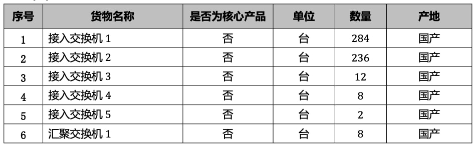 分组交换数据网价格区间是多少?不同配置和需求影响费用大揭秘! 第1张 分组交换数据网价格区间是多少?不同配置和需求影响费用大揭秘! 第1张
