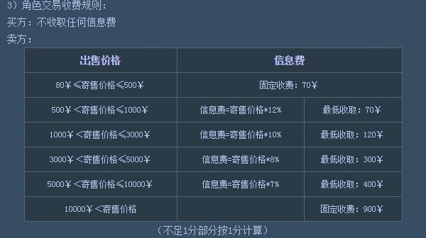 分组交换数据网价格区间是多少?不同配置和需求影响费用大揭秘! 第2张 分组交换数据网价格区间是多少?不同配置和需求影响费用大揭秘! 第2张