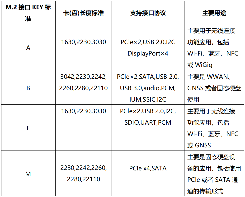 多接口配置怎么设置?,多接口配置步骤有哪些 第1张 多接口配置怎么设置?,多接口配置步骤有哪些 第1张