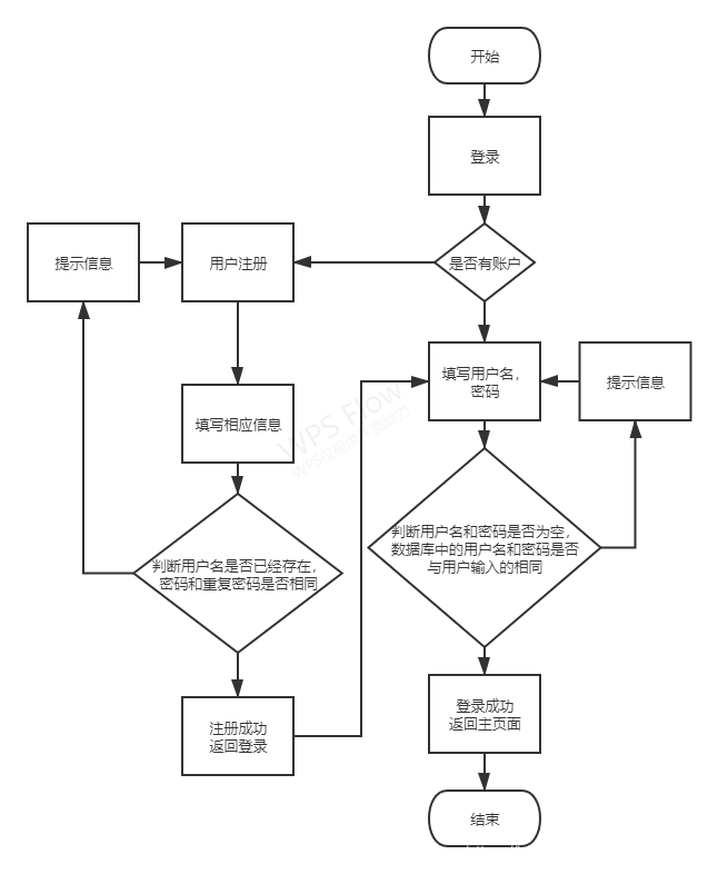 数据库用户登录注册流程详解及常见问题解答? 第2张 数据库用户登录注册流程详解及常见问题解答? 第2张