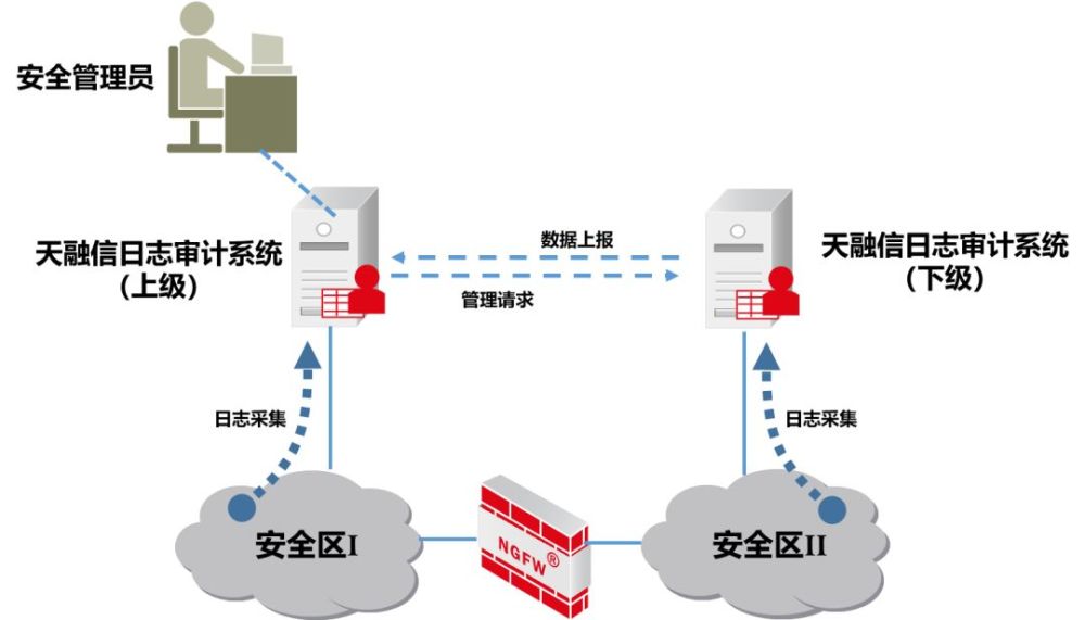 服务器日志审计为何如此关键?揭秘其安全与合规性的深层疑问 第1张 服务器日志审计为何如此关键?揭秘其安全与合规性的深层疑问 第1张
