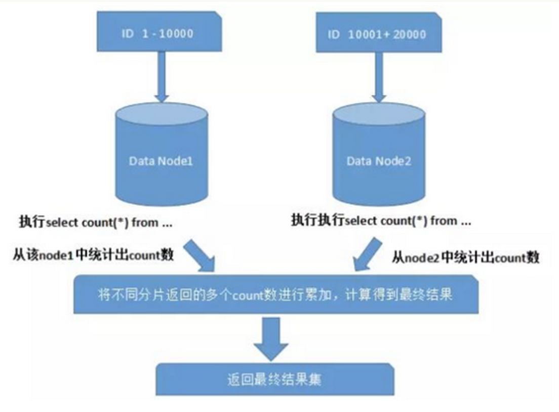 分页数据intmvcc究竟有何奥秘?深入解析其工作原理与应用场景 第1张 分页数据intmvcc究竟有何奥秘?深入解析其工作原理与应用场景 第1张