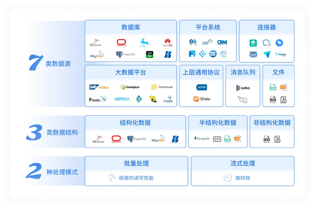 什么是会员数据中台?如何搭建会员数据中台 第1张 什么是会员数据中台?如何搭建会员数据中台 第1张