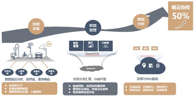 分析视频智能,如何实现视频内容高效智能分析?探索未来趋势与挑战! 第1张 分析视频智能,如何实现视频内容高效智能分析?探索未来趋势与挑战! 第1张