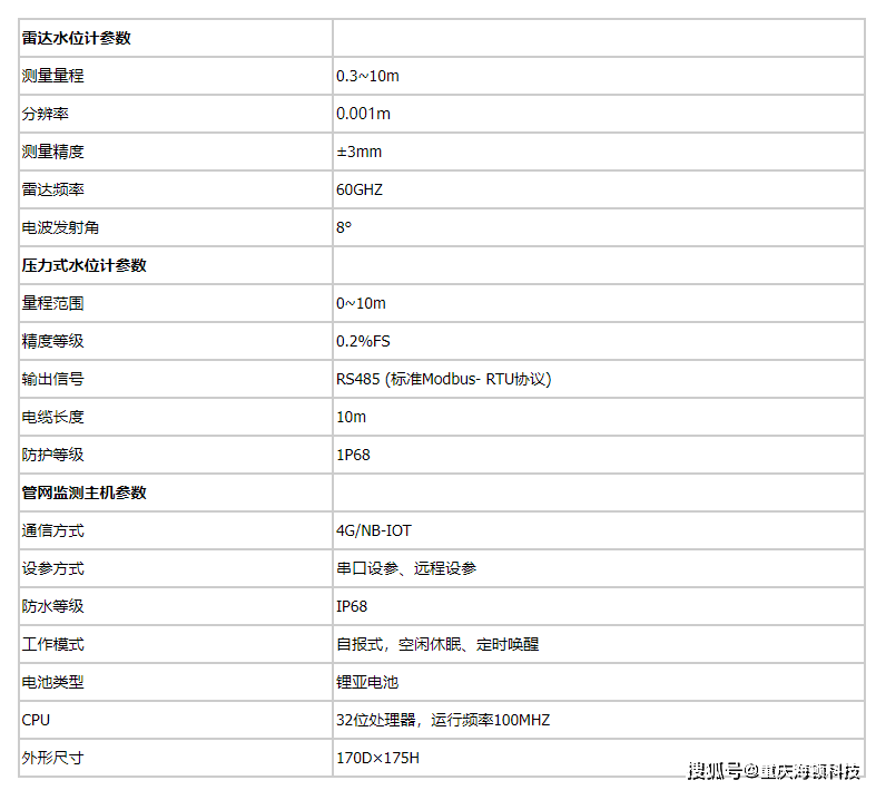 永久代配置参数有哪些,永久代大小怎么调整 第2张 永久代配置参数有哪些,永久代大小怎么调整 第2张