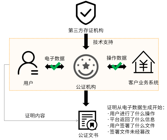 如何高效安全地提取并规范使用电子数据证据,确保证据的合法性和有效性? 第2张 如何高效安全地提取并规范使用电子数据证据,确保证据的合法性和有效性? 第2张