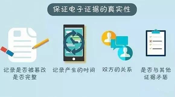 如何高效安全地提取并规范使用电子数据证据,确保证据的合法性和有效性? 第3张 如何高效安全地提取并规范使用电子数据证据,确保证据的合法性和有效性? 第3张