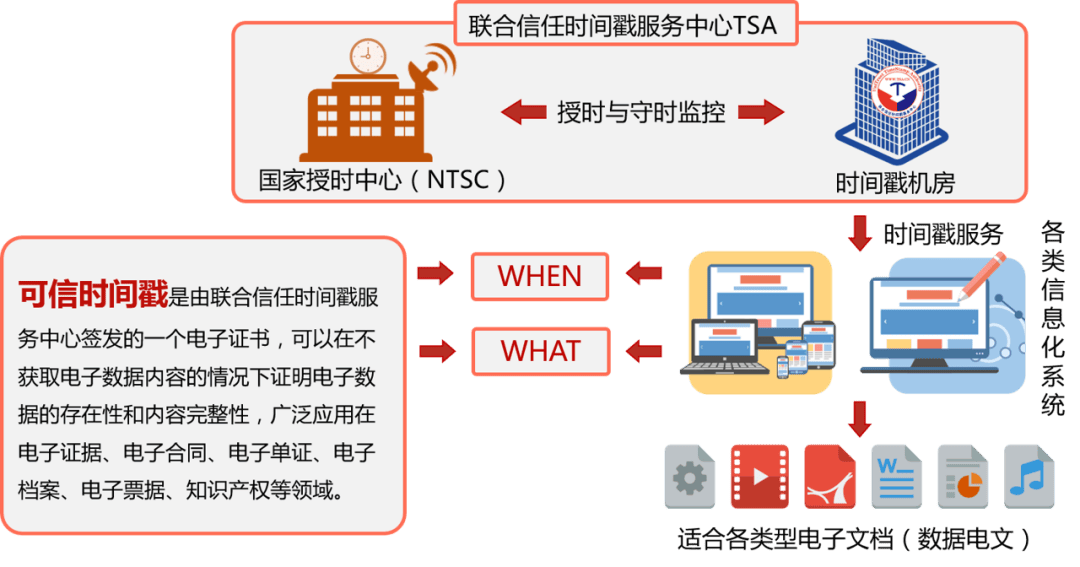 如何高效安全地提取并规范使用电子数据证据,确保证据的合法性和有效性? 第1张 如何高效安全地提取并规范使用电子数据证据,确保证据的合法性和有效性? 第1张
