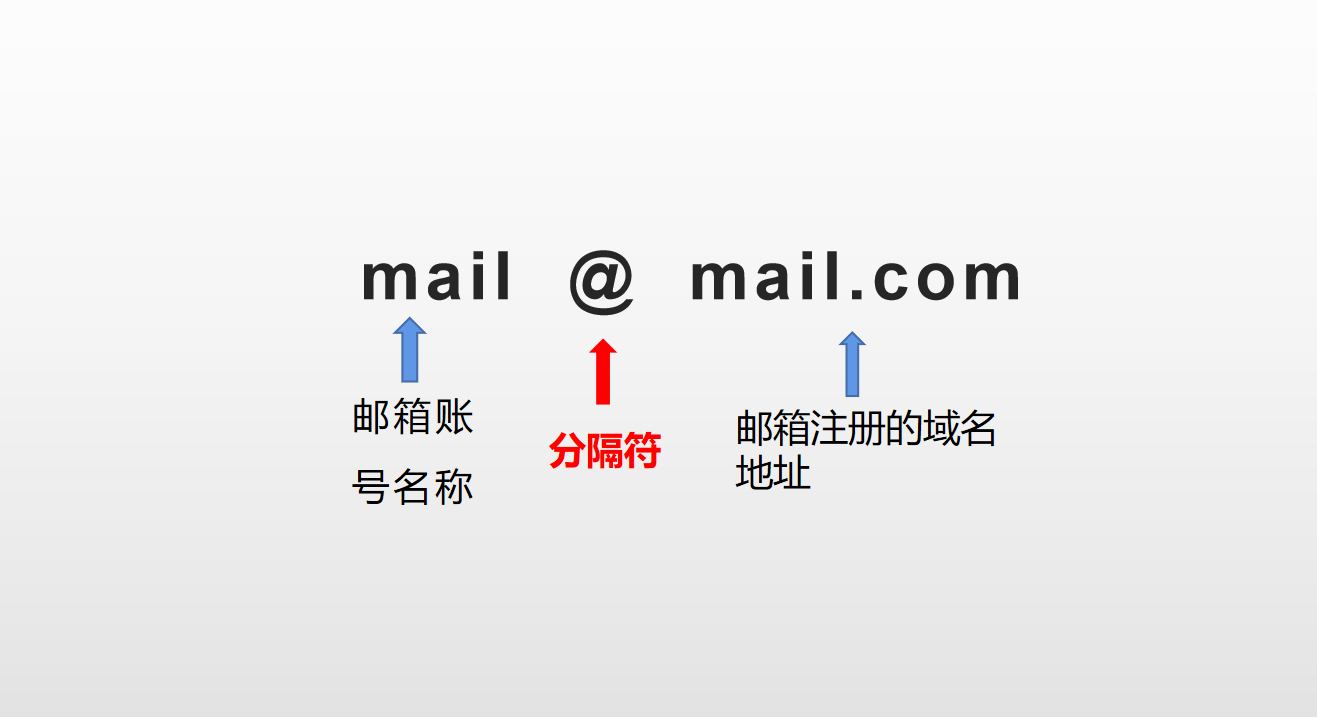 如何申请自己的域名邮箱?,域名邮箱申请条件是什么 第2张 如何申请自己的域名邮箱?,域名邮箱申请条件是什么 第2张