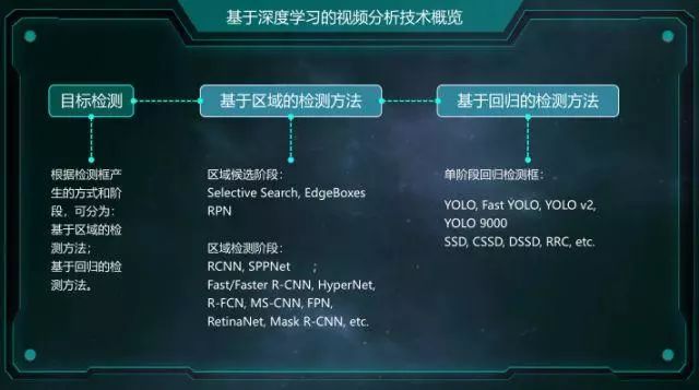 分析视频智能,如何实现视频内容高效智能分析?探索未来趋势与挑战! 第2张 分析视频智能,如何实现视频内容高效智能分析?探索未来趋势与挑战! 第2张