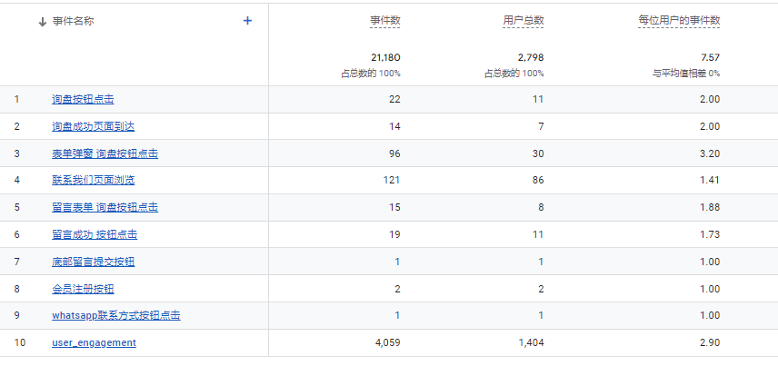 分类信息网站有何独特之处?如何满足用户多样化需求? 第2张 分类信息网站有何独特之处?如何满足用户多样化需求? 第2张