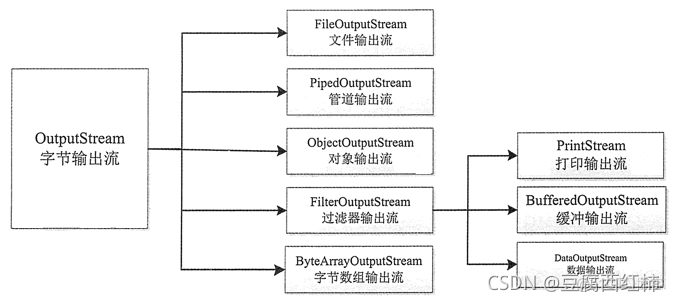 Java中实现连续输入的最佳方法是什么?有哪几种高效技巧? 第1张 Java中实现连续输入的最佳方法是什么?有哪几种高效技巧? 第1张
