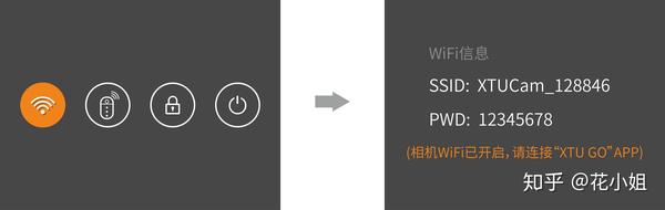 为何wifi接入需要短信认证？背后原因揭秘！