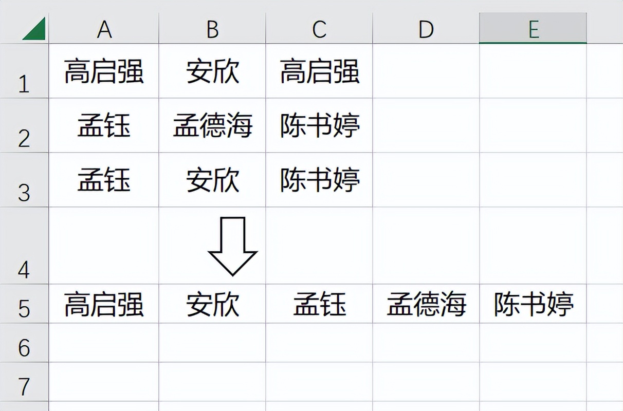 如何高效提取特定行数据中的唯一不重复值从数据库中? 第2张 如何高效提取特定行数据中的唯一不重复值从数据库中? 第2张