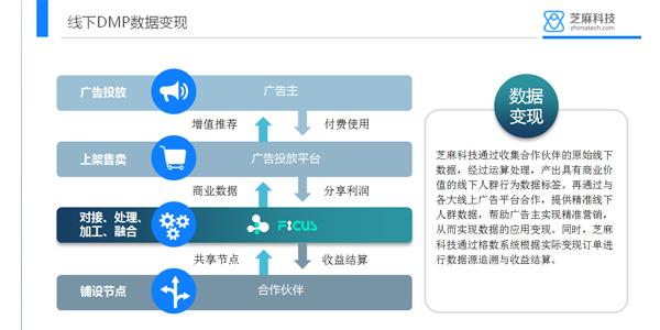 wifi大数据运营模式,如何实现高效数据驱动与创新盈利? 第1张 wifi大数据运营模式,如何实现高效数据驱动与创新盈利? 第1张
