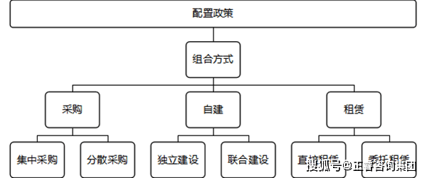 资源预配置的具体步骤是什么?资源预配置怎么设置 第1张 资源预配置的具体步骤是什么?资源预配置怎么设置 第1张