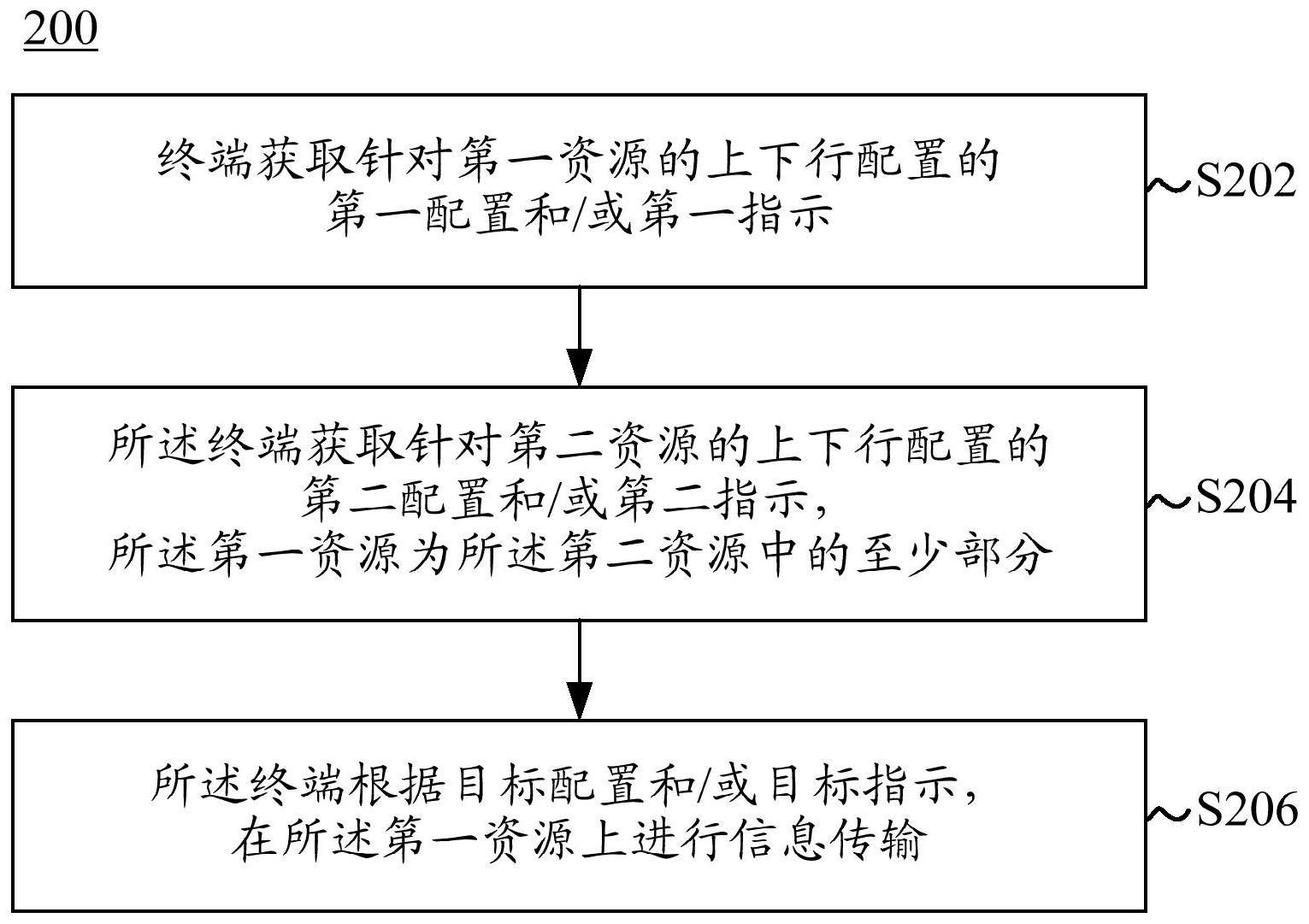 资源预配置的具体步骤是什么?资源预配置怎么设置 第2张 资源预配置的具体步骤是什么?资源预配置怎么设置 第2张