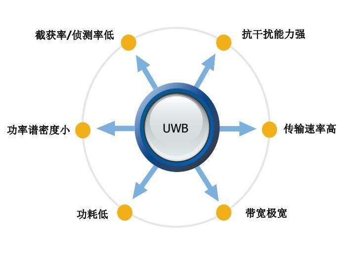 wifi大数据运营模式,如何实现高效数据驱动与创新盈利? 第2张 wifi大数据运营模式,如何实现高效数据驱动与创新盈利? 第2张