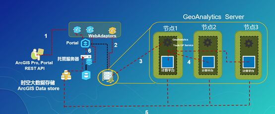 分布式存储个人空间，如何实现高效且安全的数据共享与管理？ 第1张