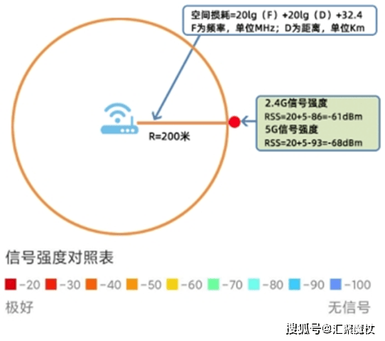 WiFi网络延迟的深层原因究竟是什么?揭秘无线网络延迟的神秘面纱! 第2张 WiFi网络延迟的深层原因究竟是什么?揭秘无线网络延迟的神秘面纱! 第2张