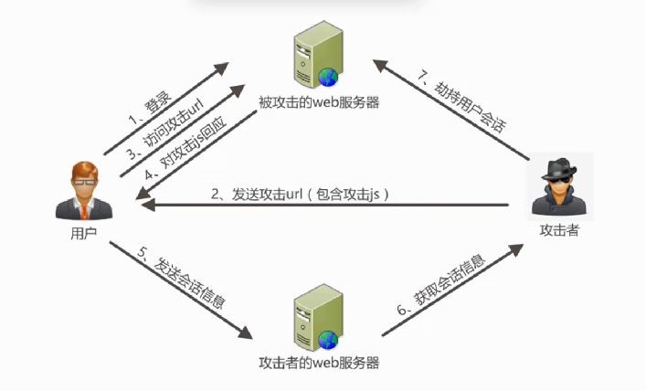 Web应用常见安全漏洞有哪些？深度解析及防范策略一览
