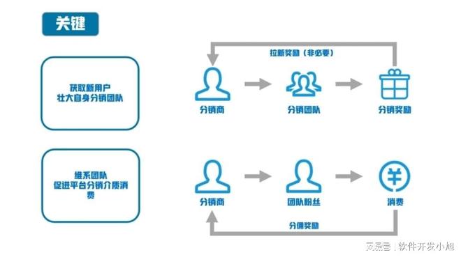 如何高效搭建分销网站?揭秘分销网站搭建的关键步骤与策略? 第2张 如何高效搭建分销网站?揭秘分销网站搭建的关键步骤与策略? 第2张