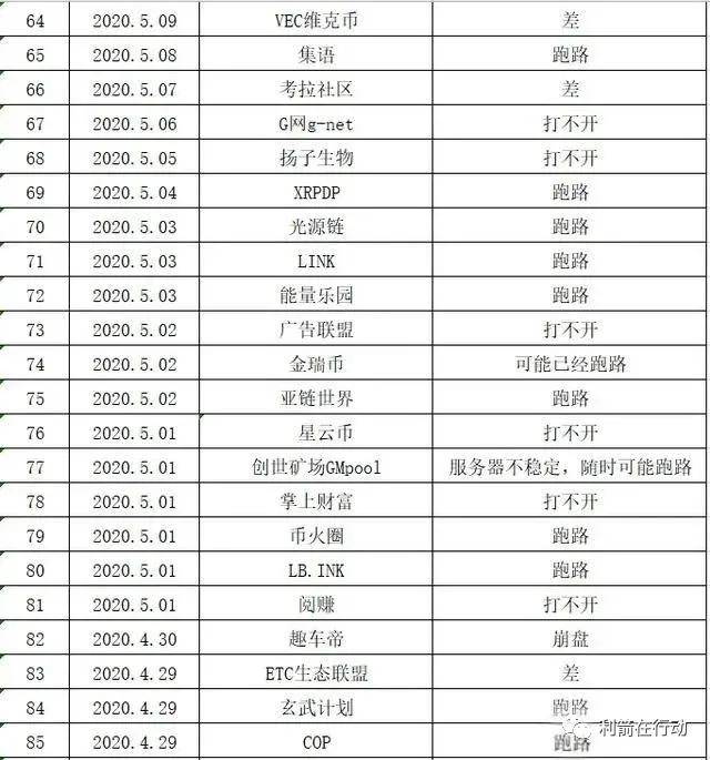 跑路包配置怎么设置?,跑路包配置常见问题全面解答 第2张 跑路包配置怎么设置?,跑路包配置常见问题全面解答 第2张