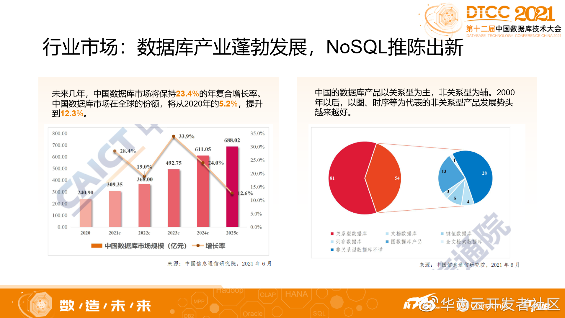 分析型数据库大幅打折,背后原因及行业影响分析? 第1张 分析型数据库大幅打折,背后原因及行业影响分析? 第1张