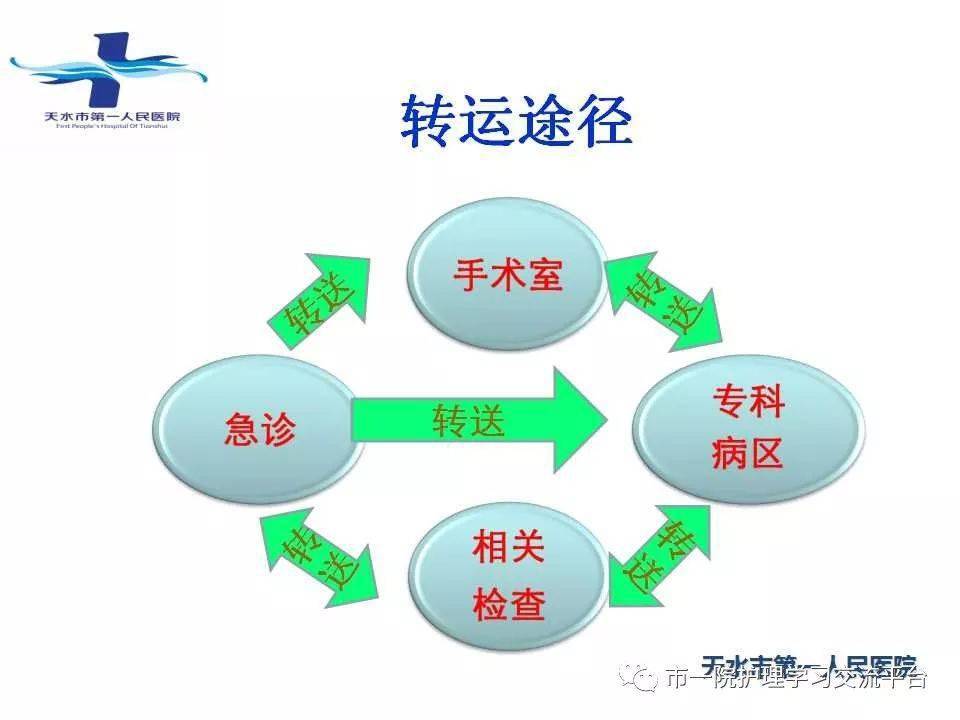 服务器托管流程中,每一步骤的关键节点和潜在风险有哪些? 第2张 服务器托管流程中,每一步骤的关键节点和潜在风险有哪些? 第2张