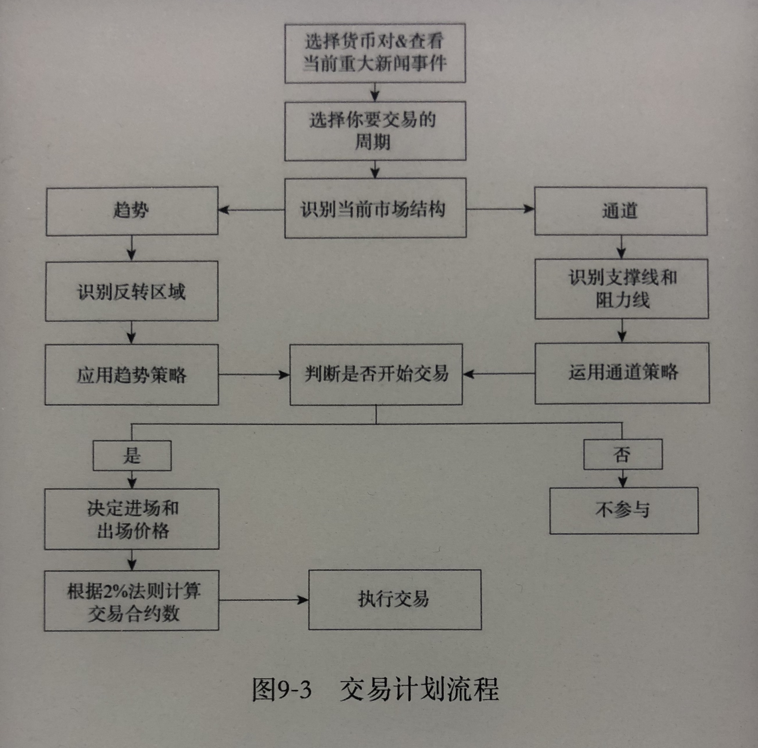 服务器托管流程中,每一步骤的关键节点和潜在风险有哪些? 第1张 服务器托管流程中,每一步骤的关键节点和潜在风险有哪些? 第1张