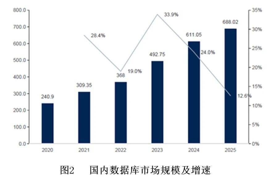 分析型数据库大幅打折,背后原因及行业影响分析? 第2张 分析型数据库大幅打折,背后原因及行业影响分析? 第2张