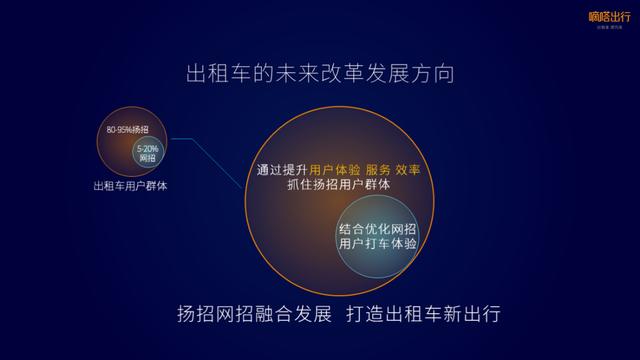 微信打车功能背后的技术优势和市场策略究竟有何独特之处? 第1张 微信打车功能背后的技术优势和市场策略究竟有何独特之处? 第1张