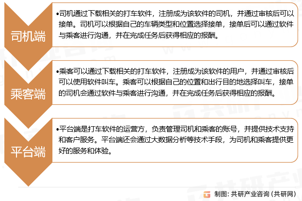 微信打车功能背后的技术优势和市场策略究竟有何独特之处? 第3张 微信打车功能背后的技术优势和市场策略究竟有何独特之处? 第3张