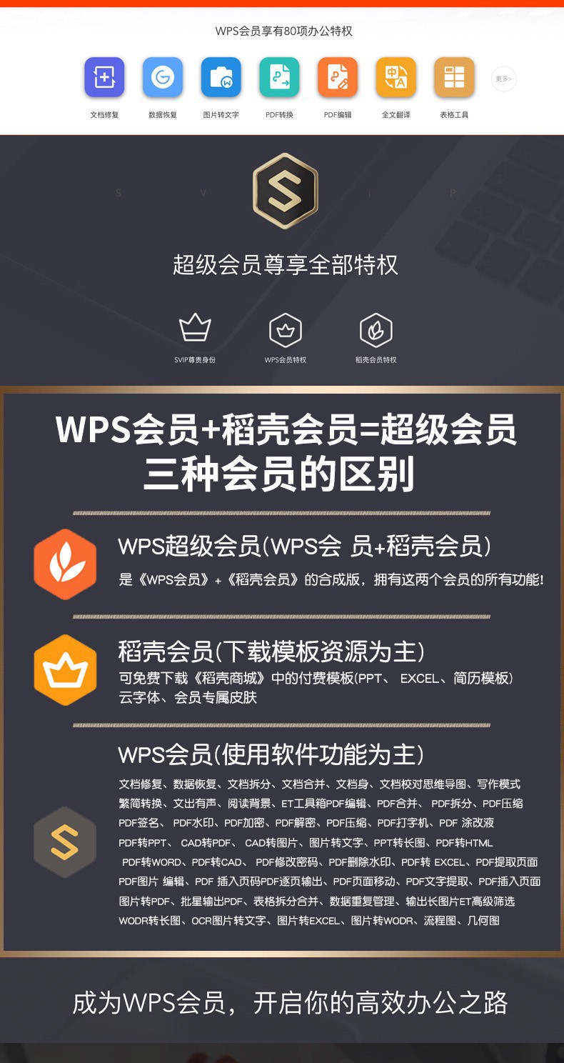 WPS PDF功能为何仅限会员使用?会员特权下的PDF处理优势何在? 第1张 WPS PDF功能为何仅限会员使用?会员特权下的PDF处理优势何在? 第1张