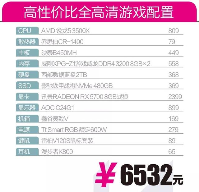 网吧配置升级需要多少钱？，网吧配置升级如何省钱