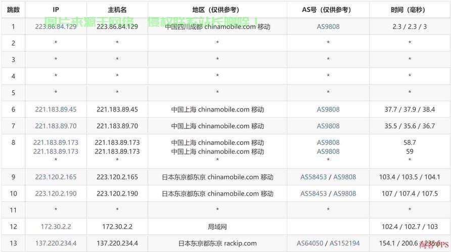 服务器日本IP,其稳定性和安全性如何,为何成为众多用户的选择焦点? 第3张 服务器日本IP,其稳定性和安全性如何,为何成为众多用户的选择焦点? 第3张