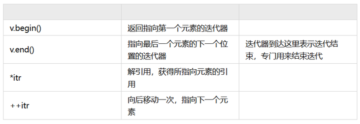 friend友元函数 _复杂类型