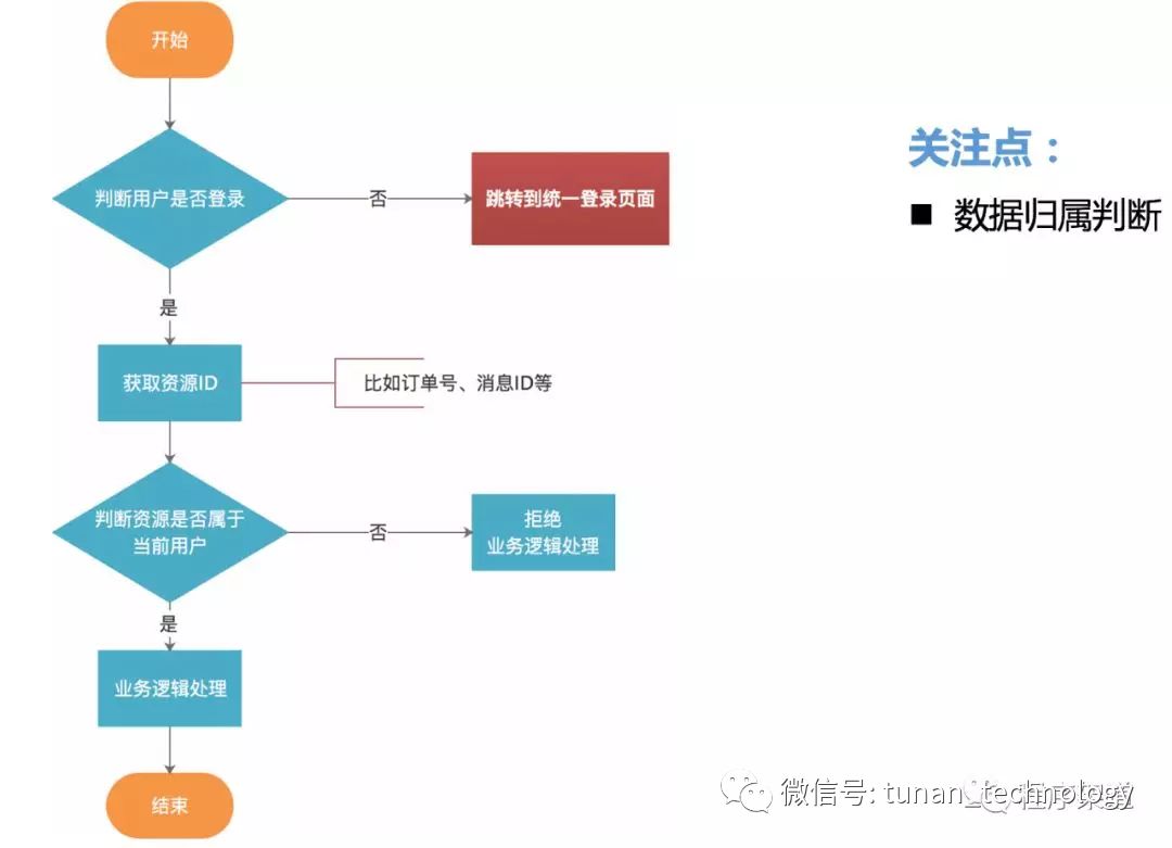如何确认数据库是否处于归档模式?哪种方法最准确? 第2张 如何确认数据库是否处于归档模式?哪种方法最准确? 第2张