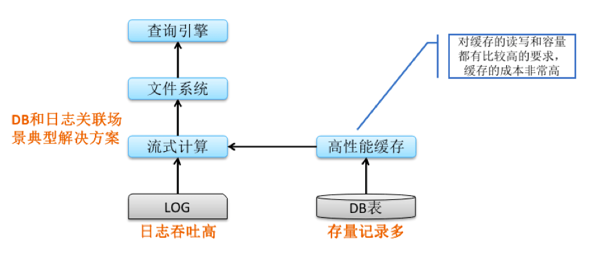 如何确认数据库是否处于归档模式?哪种方法最准确? 第3张 如何确认数据库是否处于归档模式?哪种方法最准确? 第3张