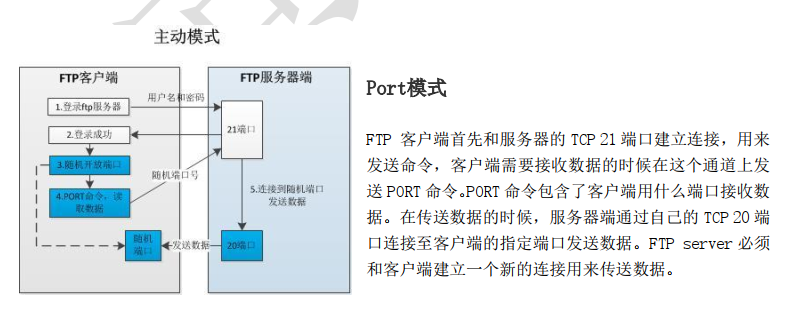 FTP服务器开80,源站自定义端口能用CDN吗?,怎么设置?