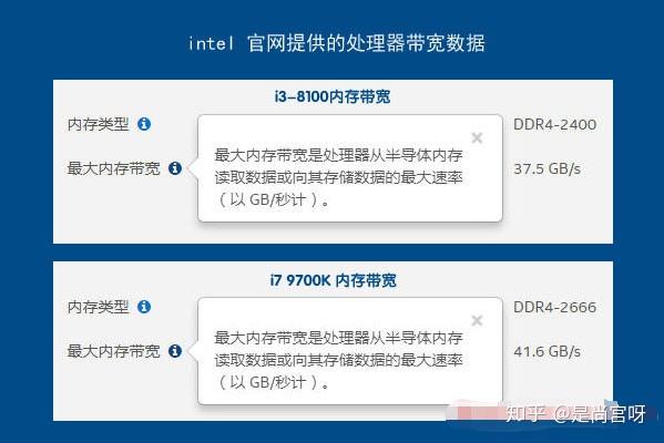 服务器性能关键,内存优先还是带宽为王?深入探讨内存与带宽的权衡之道 第1张 服务器性能关键,内存优先还是带宽为王?深入探讨内存与带宽的权衡之道 第1张