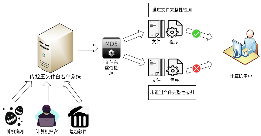 如何高效地从服务器上下载文件并确保文件完整性和安全性? 第2张 如何高效地从服务器上下载文件并确保文件完整性和安全性? 第2张